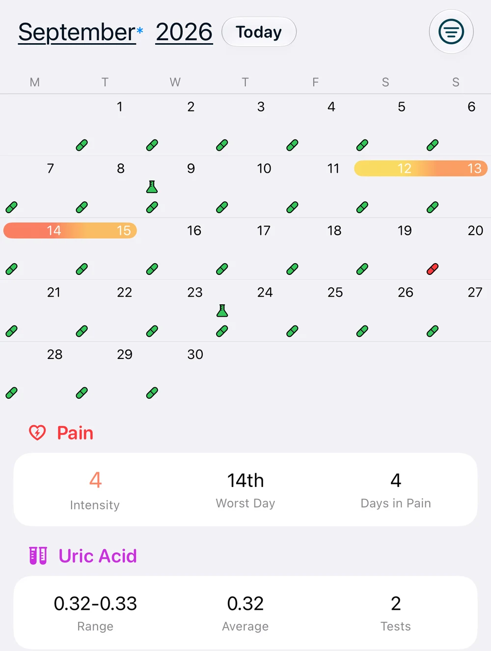 Gout Journal September calendar shows a four-day flare alongside two below-target test results.