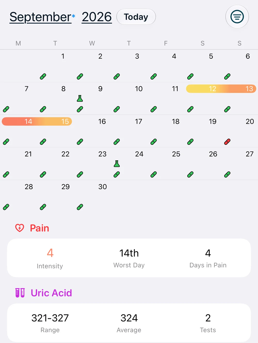 Gout Journal September calendar shows a four-day flare alongside two below-target test results.