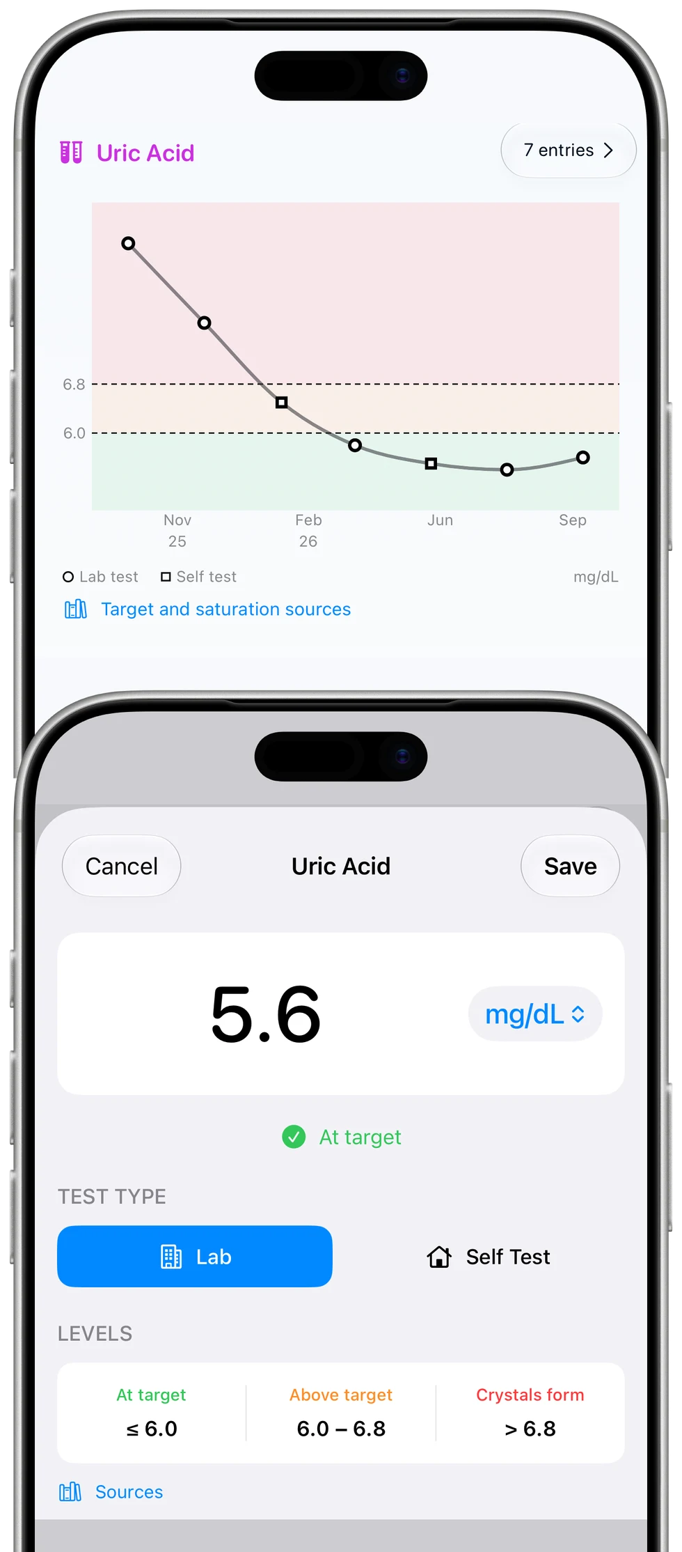 Two real app views of the same fictional journal: results fall and remain below the standard target, and the final lab result is entered with its date, source and unit.