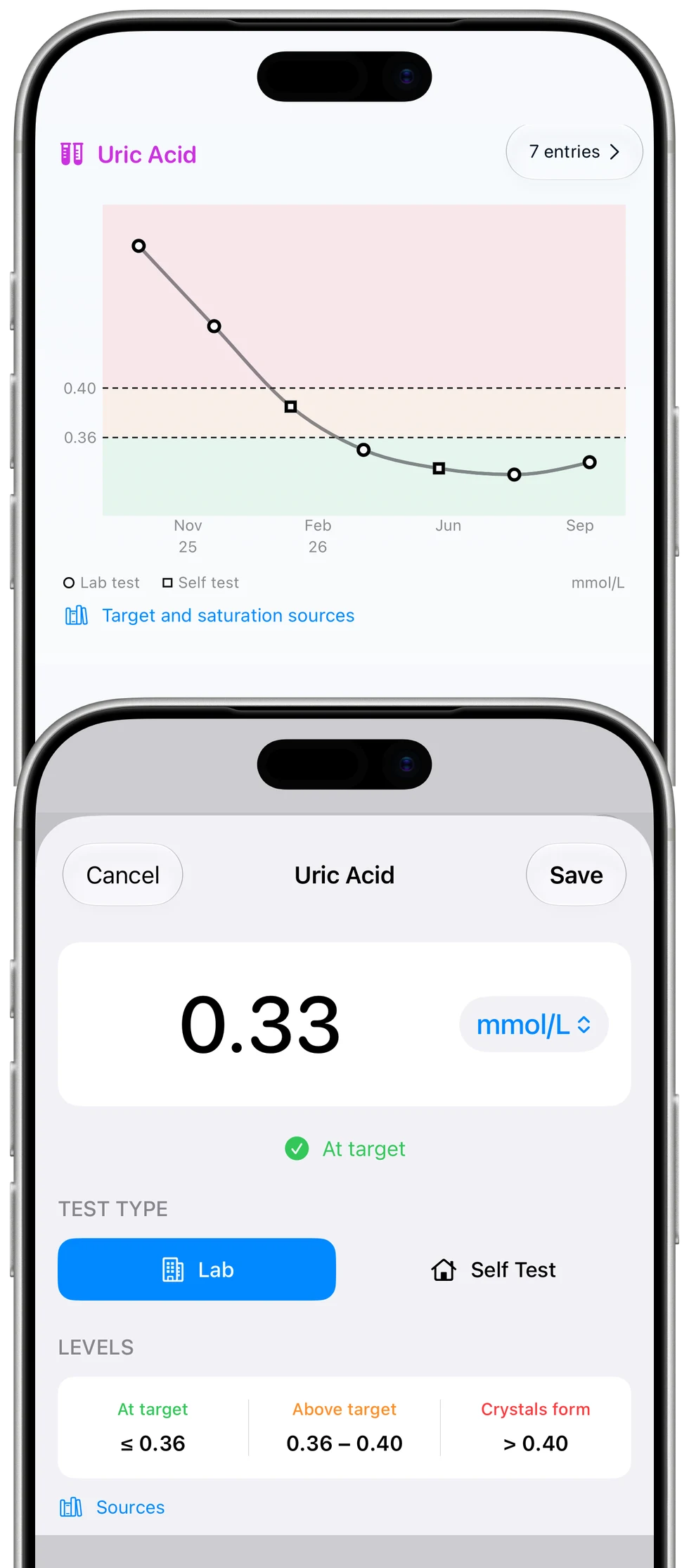 Two real app views of the same fictional journal: results fall and remain below the standard target, and the final lab result is entered with its date, source and unit.