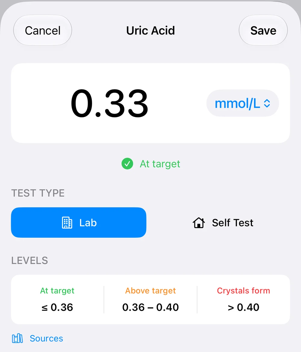 Gout Journal uric acid input with a dated lab result, unit choices and medical sources.