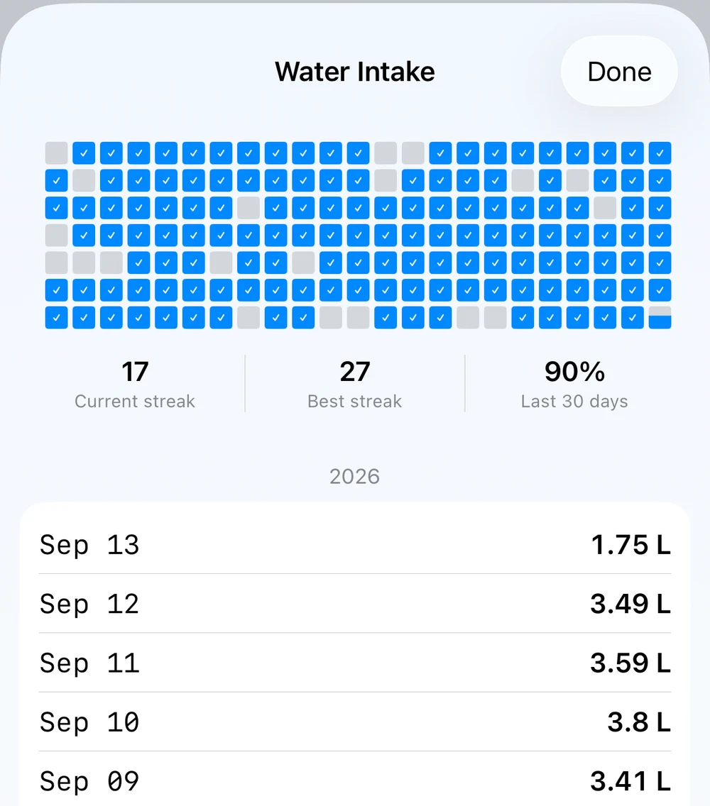 Gout Journal water history with daily totals and a record of logged intake.