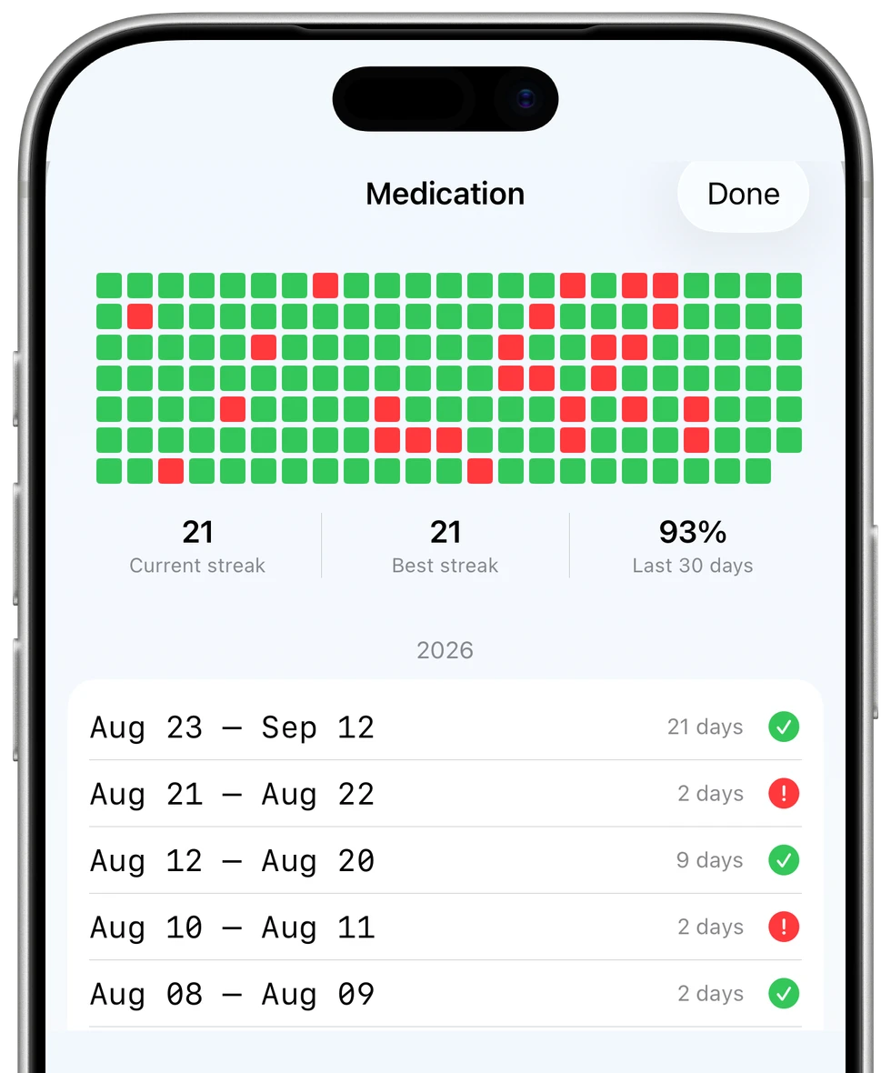 Example medication screen inside an iPhone bezel, showing the adherence heatmap and a dated history of taken and missed doses.