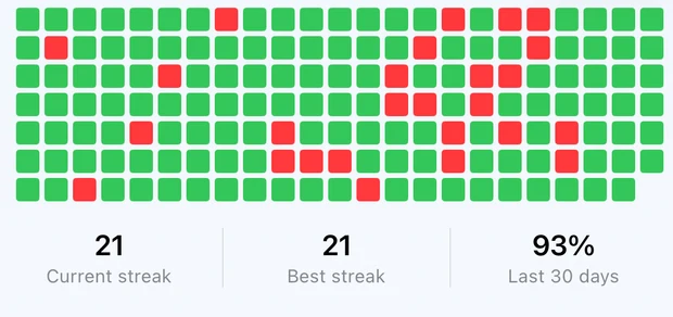 Medication adherence heat map with current streak, best streak and the last 30 days.