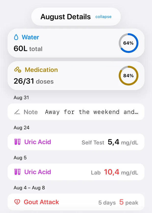 Timeline view in light appearance, showing monthly water, medication, notes, uric-acid and gout-attack entries.